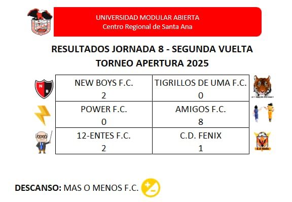 FECHA 8 (RESULTADOS)