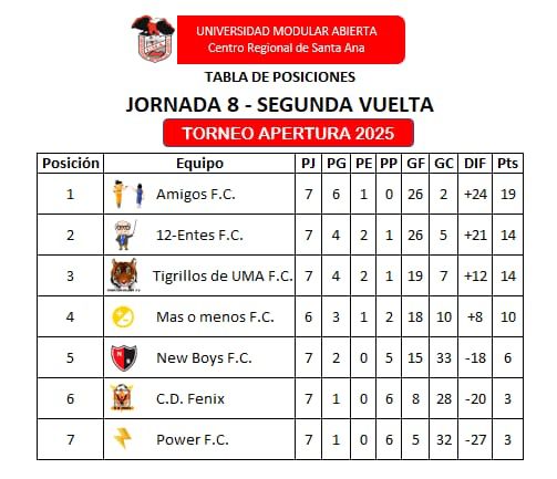 FECHA 8 (TABLA DE POSICIONES)