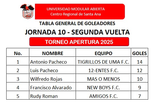 FECHA 10 (GOLEADORES)