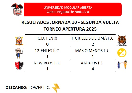 FECHA 10 (RESULTADOS)