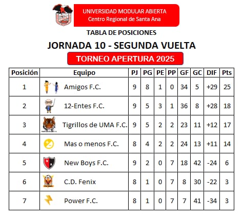 FECHA 10 (TABLA DE POSICIONES)