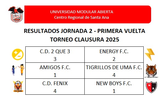 FECHA 2 RESULTADOS
