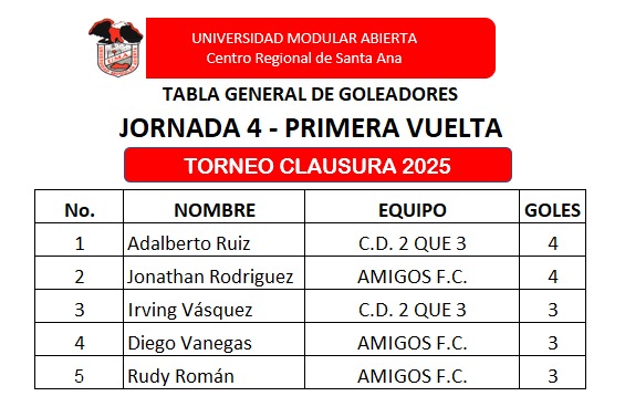 FECHA 04