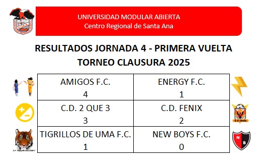 FECHA 4 RESULTADOS