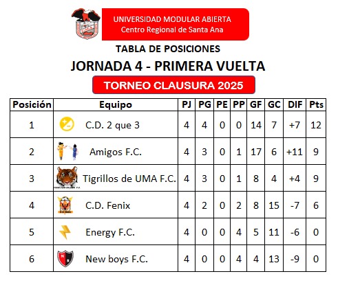 FECHA 4 TABLA DE POSICIONES
