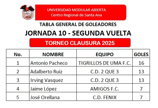 FECHA 10