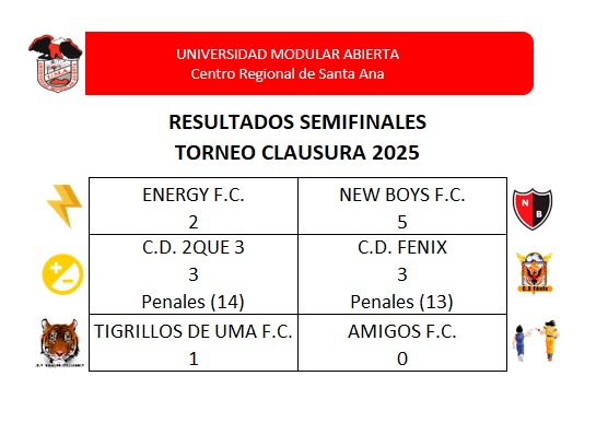 RESULTADOS SEMIS